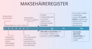 Maksehäire nähtaval hoidmine