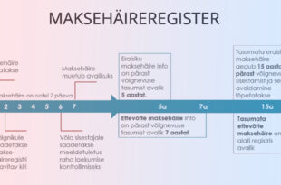 Maksehäire nähtaval hoidmine