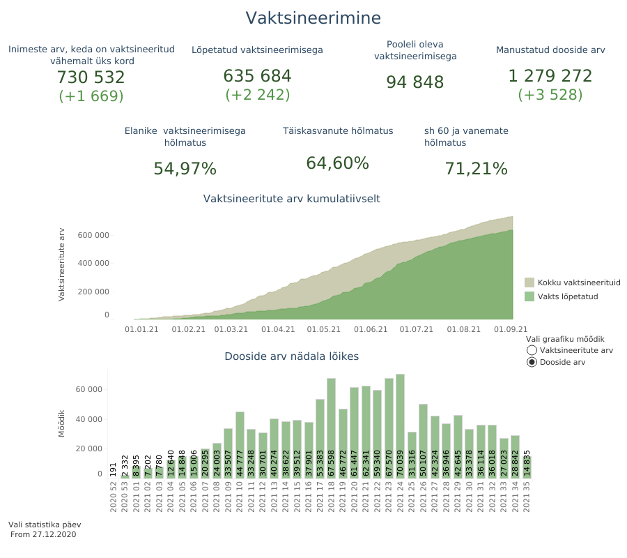 Vaktsineerimine