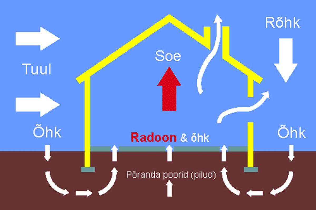 Radoon