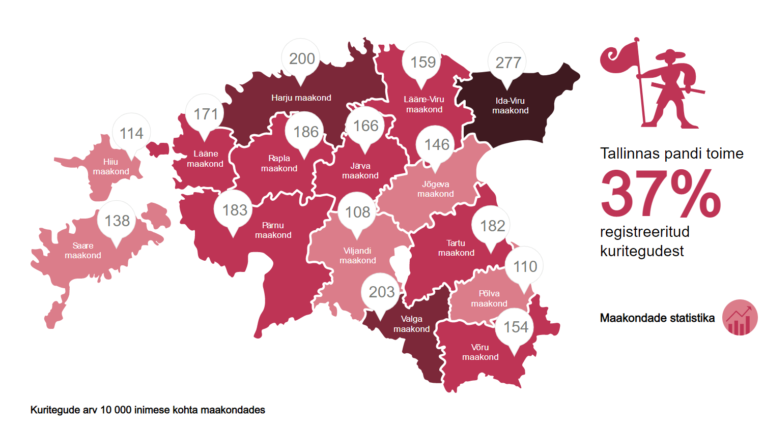 Kuritegude arv 10 000 inimese kohta maakondades