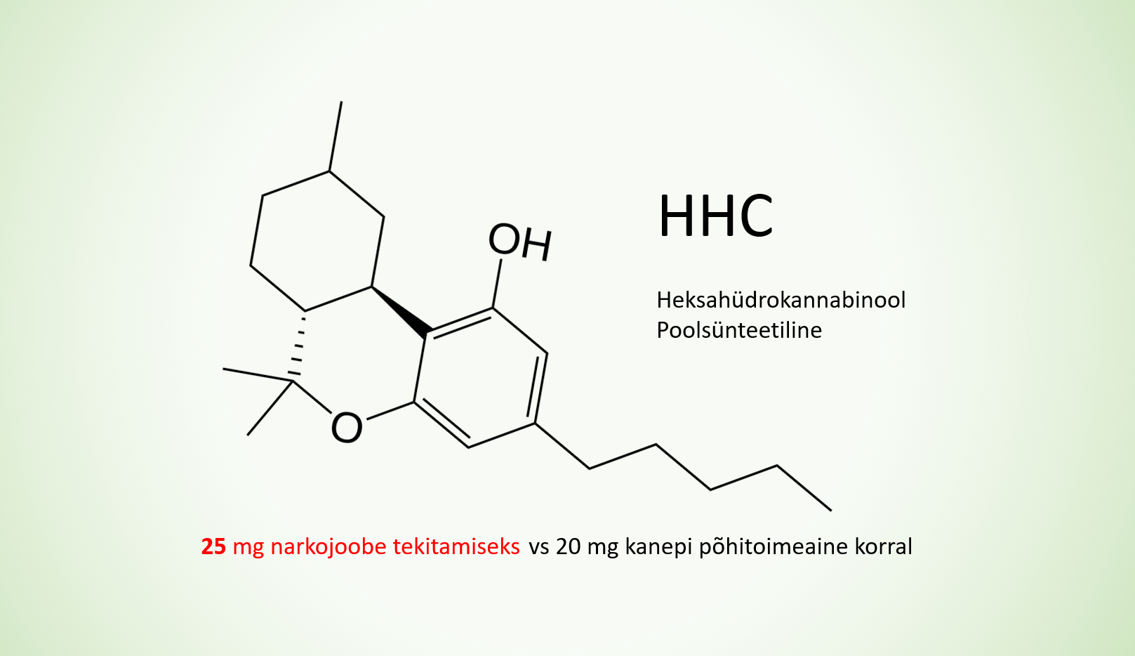 psuhhotroopne aine narkojoove HHC struktuuriga