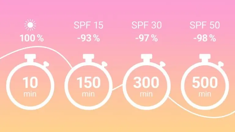 PPF päike