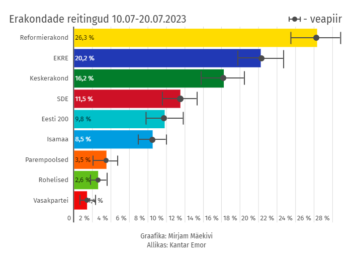 graafik