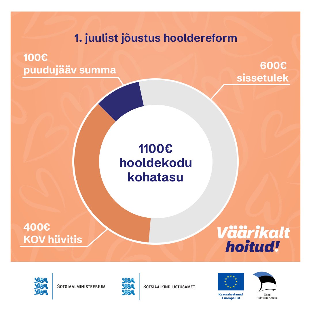 Kuidas jagunevad hooldekodu koha kulud olukorras, kui inimese sissetulek on keskmisest vanaduspensionist madalam? 7 hooldekodu