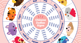 hiina horoskoop