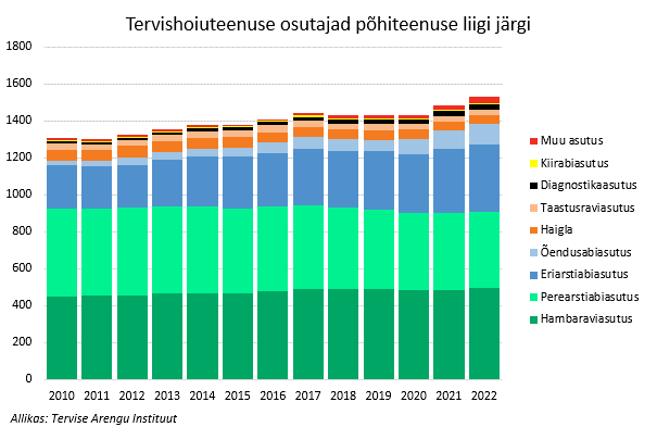 Tervise Arengu Instituut