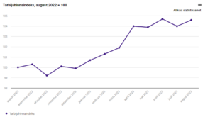 tarbijahinnaindeks