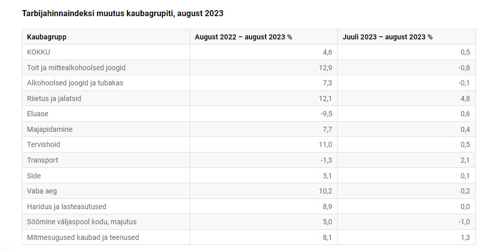 tarbijahinnaindeksimuutus