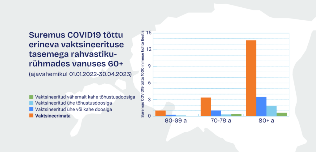 Krista Fischer covid19 vaktsineerimata suremus analyys2023