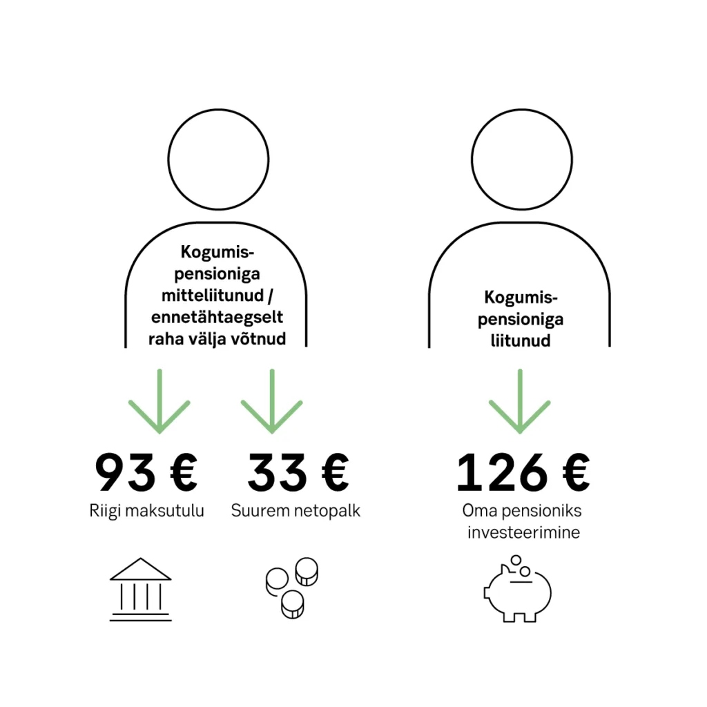 Maksumuudatuste varjus parema pensioni poole845
