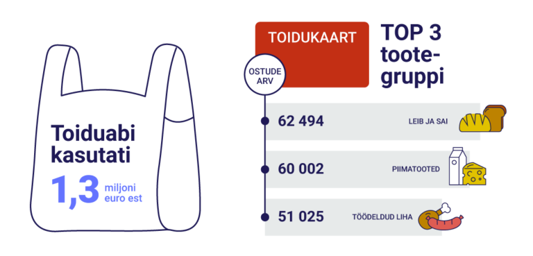 toiduabi
