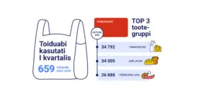 Toiduabi