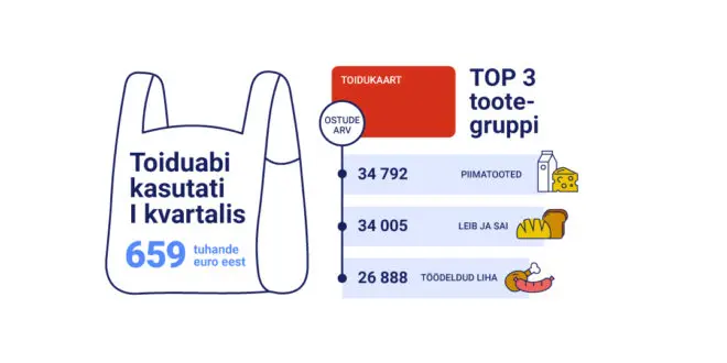 Toiduabi KL 1 kvartal 1125x540px