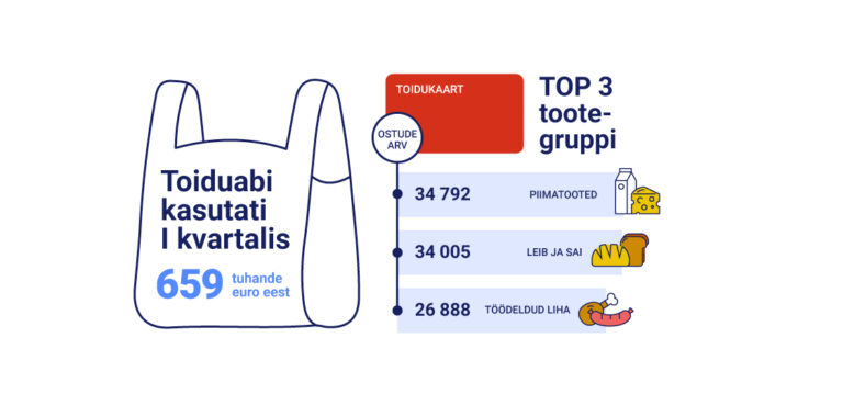 Toiduabi