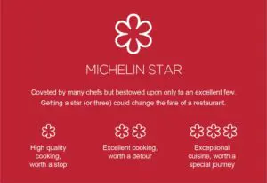 michelin star
