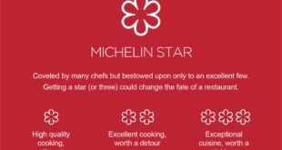 michelin star