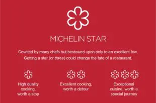 michelin star