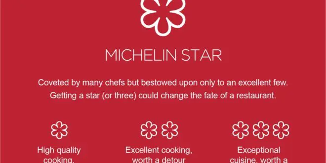 michelin star