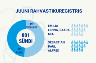 juuli 2023 5