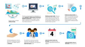 patsiendikindlustus_patsiendi vaatest