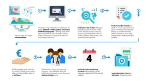 patsiendikindlustus_patsiendi vaatest