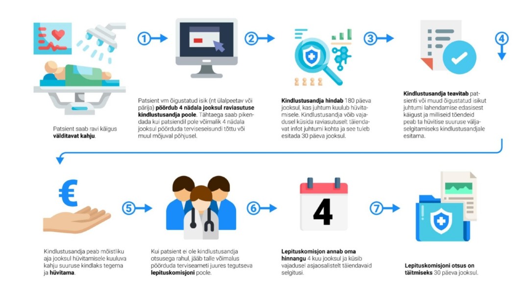 patsiendikindlustus_patsiendi vaatest